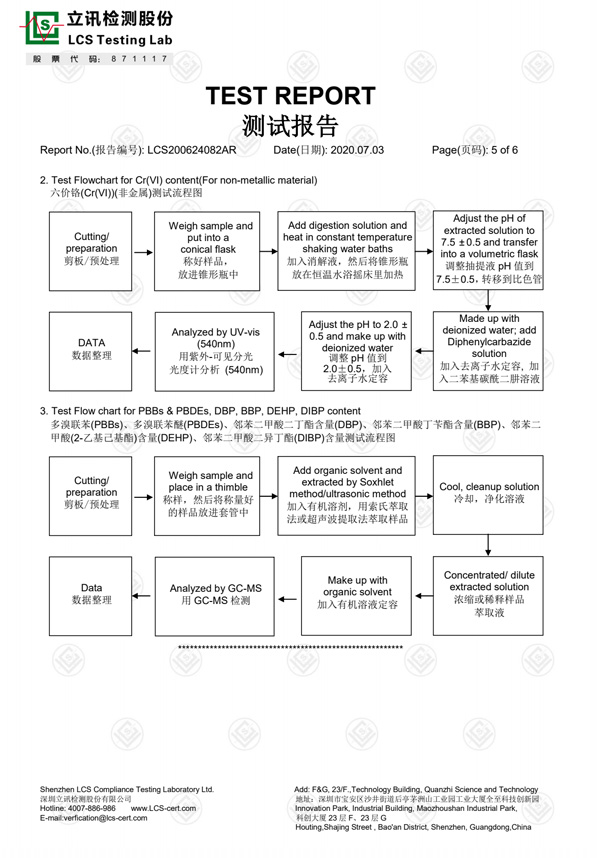 ROHS2.0-5